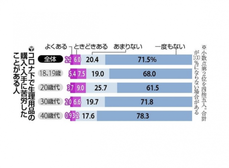 menstrual-poverty-one-in-12--i-dont-know-napkins-underwear-and-toilet-paper-1656983115-1.png