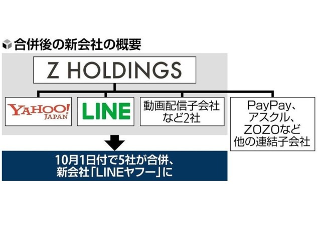 the-new-company-of-the-five-company-merger-will-be-line-yahoo-ids-will-be-linked-individual-service-names-will-not-be-changed-1682927656.jpg