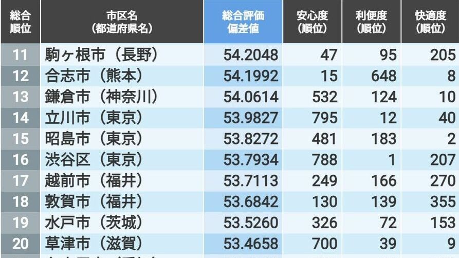 livability-ranking-2023-national-top-200-1686712416.jpg