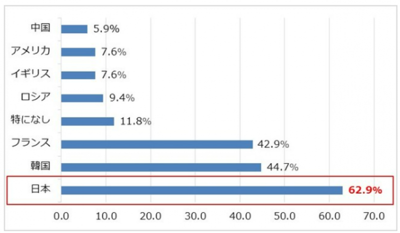 results-of-a-survey-on-japanese-aesthetics-and-culture-as-seen-by-foreign-residents-in-japan-1705371010-1.png