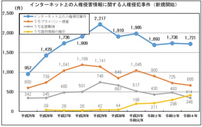 japaninternet-slander-consultation-service-opened-1710378912-1.png