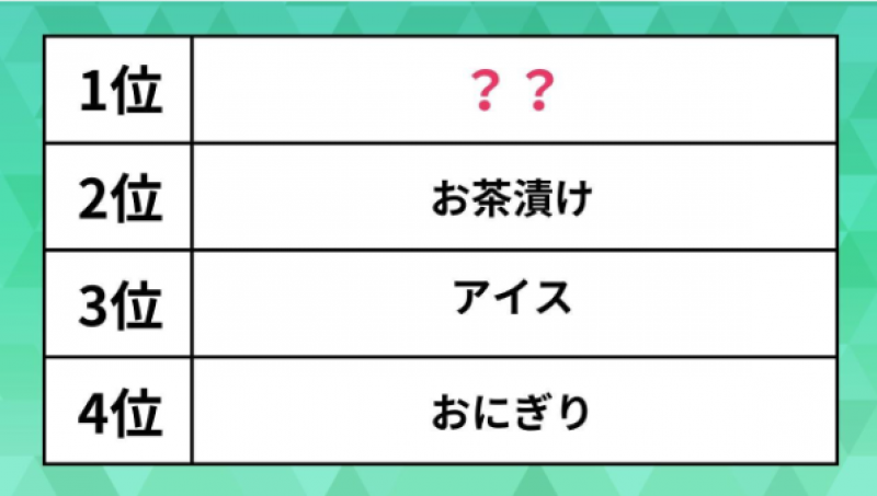 ranking-of-foods-japanese-like-to-eat-in-the-middle-of-the-night-is-announced-1721178719-1.png